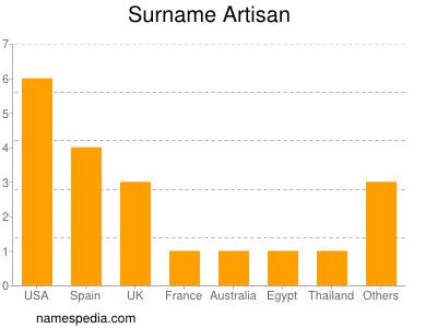 Familiennamen Artisan