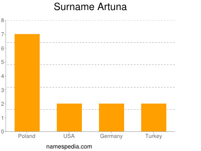 Familiennamen Artuna
