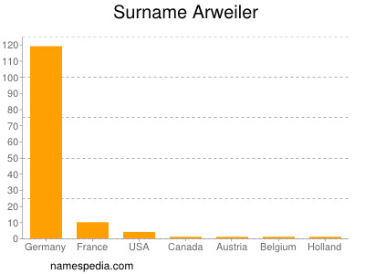 Familiennamen Arweiler