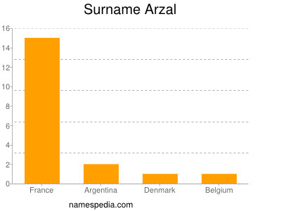 Familiennamen Arzal