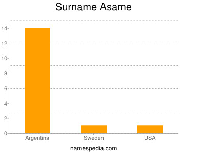 Familiennamen Asame