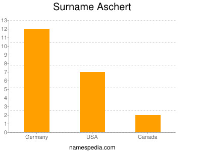 Familiennamen Aschert