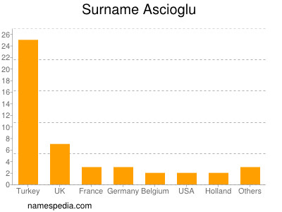 Surname Ascioglu