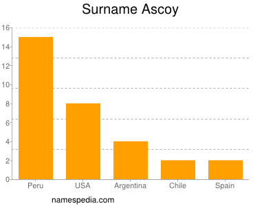 Familiennamen Ascoy