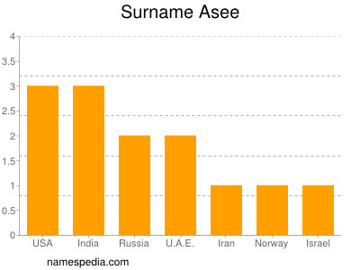 Surname Asee