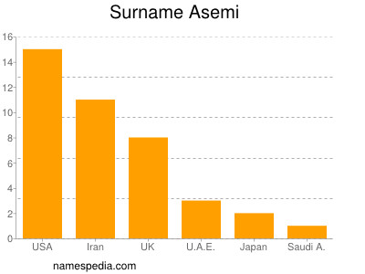 nom Asemi