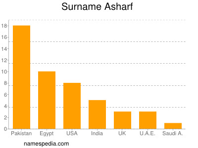 nom Asharf