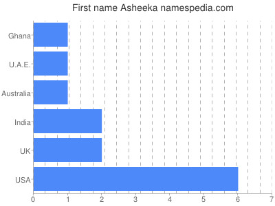 prenom Asheeka