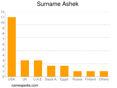 Familiennamen Ashek