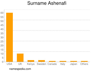 nom Ashenafi