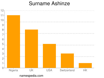 Familiennamen Ashinze