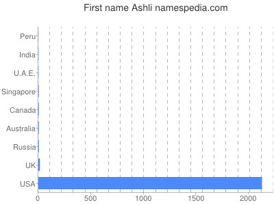 prenom Ashli