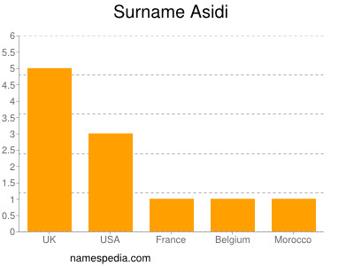 Surname Asidi