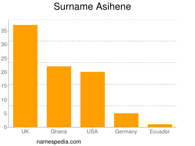 nom Asihene