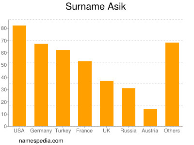 Surname Asik