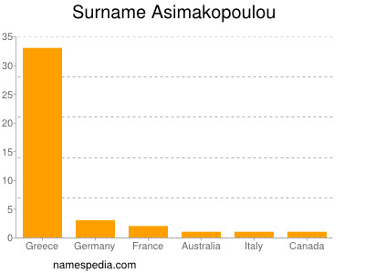 nom Asimakopoulou