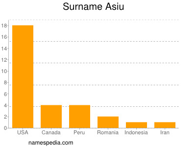 Surname Asiu