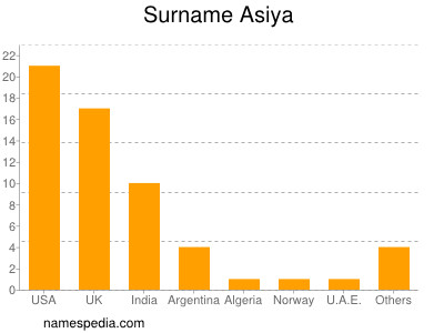 nom Asiya