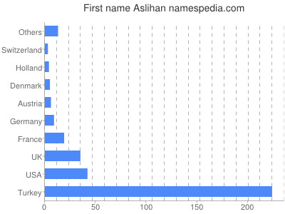 Given name Aslihan