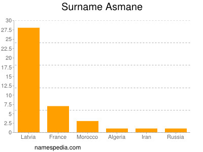 nom Asmane