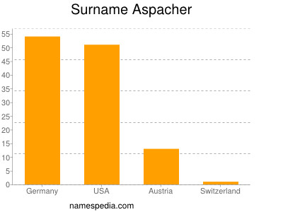 Surname Aspacher