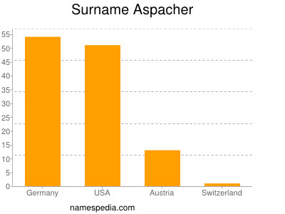 nom Aspacher