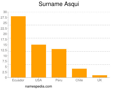 nom Asqui