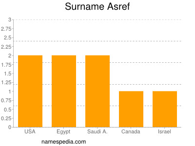 Surname Asref