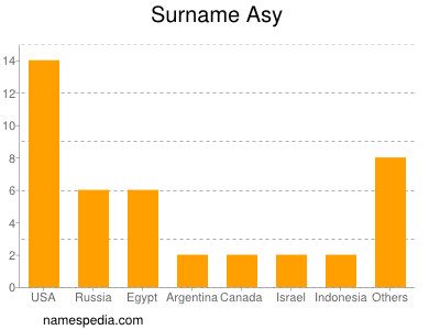 Surname Asy