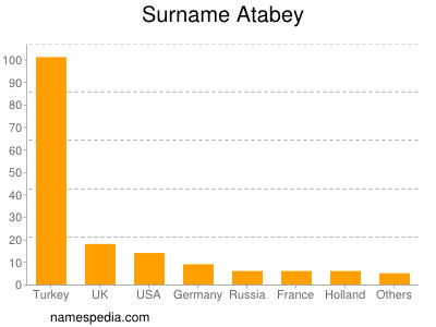 nom Atabey