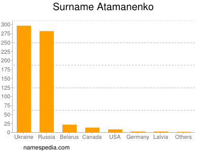 nom Atamanenko