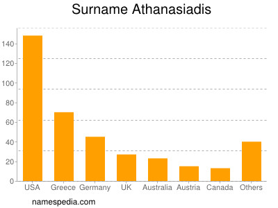 nom Athanasiadis