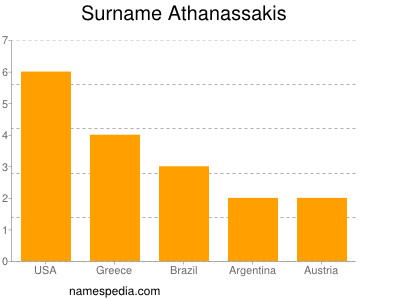 nom Athanassakis