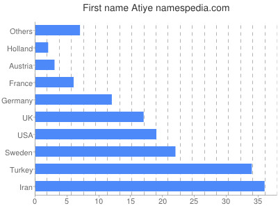 prenom Atiye