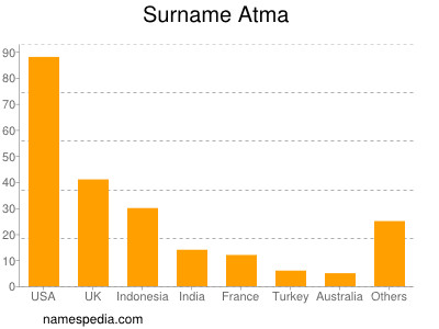 nom Atma