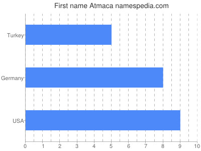 prenom Atmaca