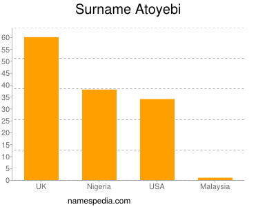 nom Atoyebi