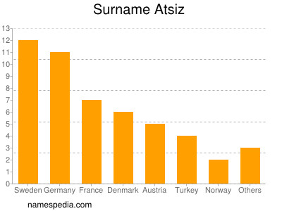 Familiennamen Atsiz