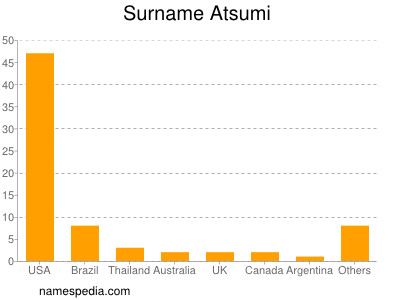 Surname Atsumi