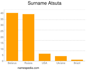 Familiennamen Atsuta