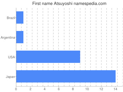 prenom Atsuyoshi