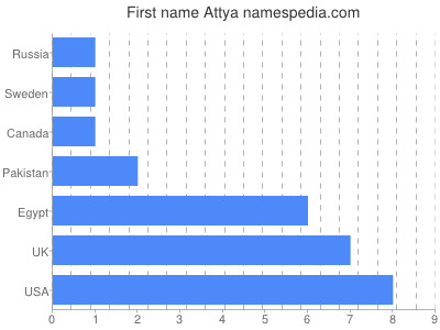 Vornamen Attya