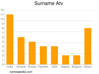 Familiennamen Atv