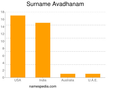 Familiennamen Avadhanam