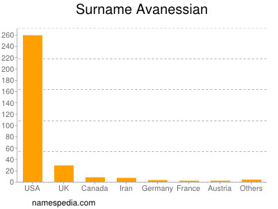 nom Avanessian