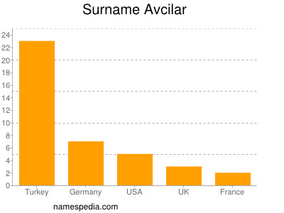 Familiennamen Avcilar