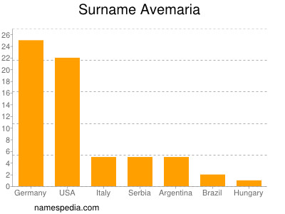 Familiennamen Avemaria