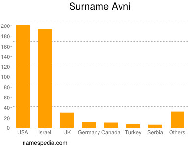 Familiennamen Avni