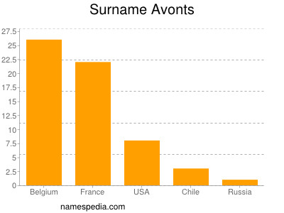 nom Avonts