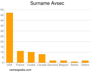 nom Avsec